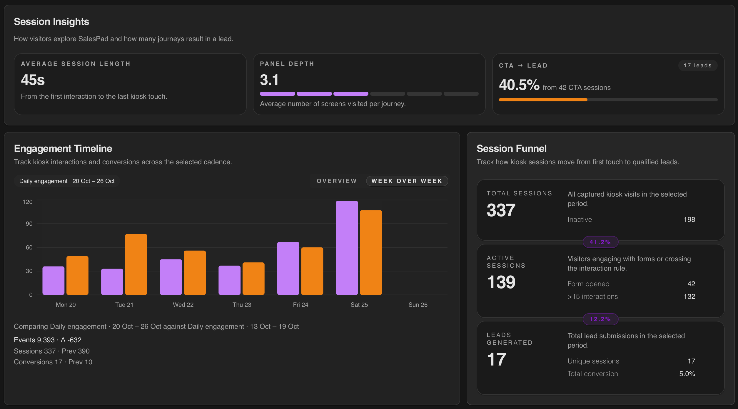 Panel Salespad Cloud